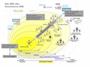 Learner Integration Model in Fused Learning Environments