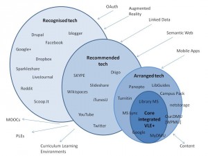 jpg image of the DMU model for educational technology